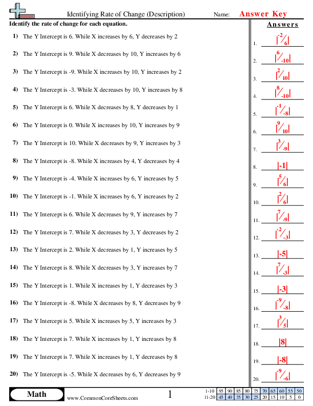  - Identifying Rate of Change (Description) worksheet